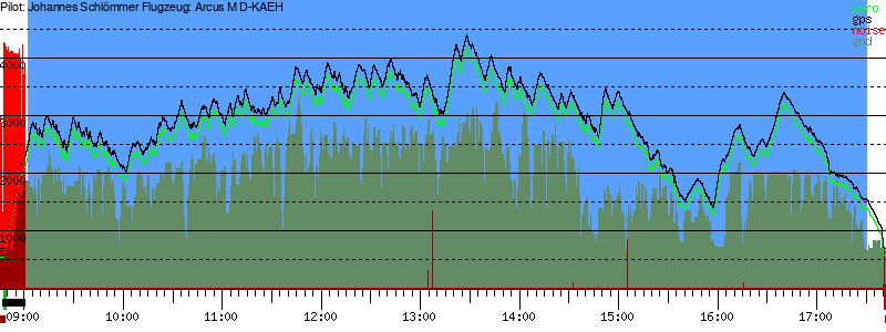 Barometer
